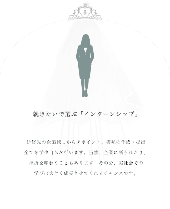 就きたいで選ぶ「インターンシップ」。研修先の企業探しからアポイント、書類の作成・提出全てを学生自らが行います。当然、企業に断られたり、挫折を味わうこともあります。その分、実社会での学びは大きく成長させてくれるチャンスです。