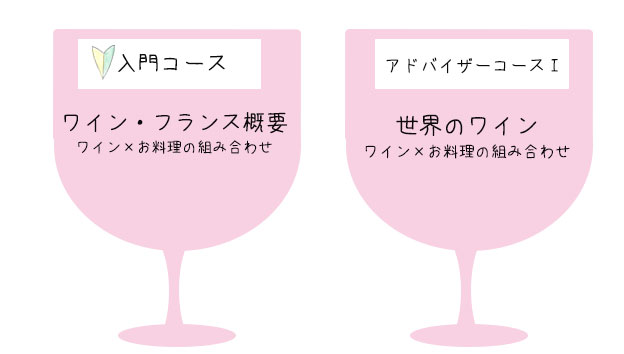 入門コースワイン・フランス概要ワイン×お料理の組み合わせ アドバイザーコース1世界のワインワイン×お料理の組み合わせ