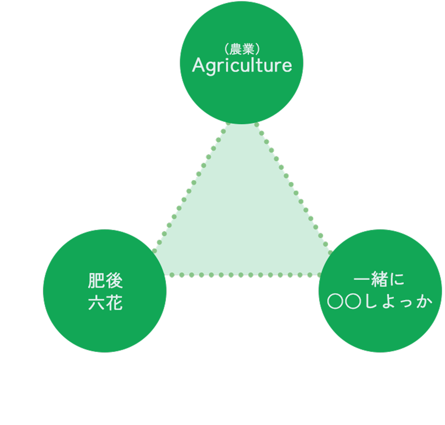 アグロッカの由来説明図