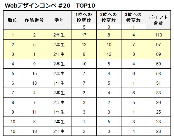 Webデザインコンペ